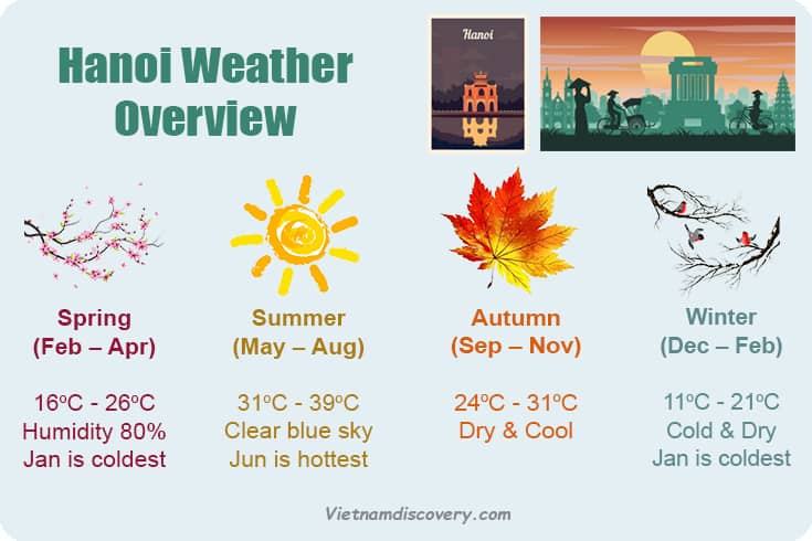 hanoi weather by month