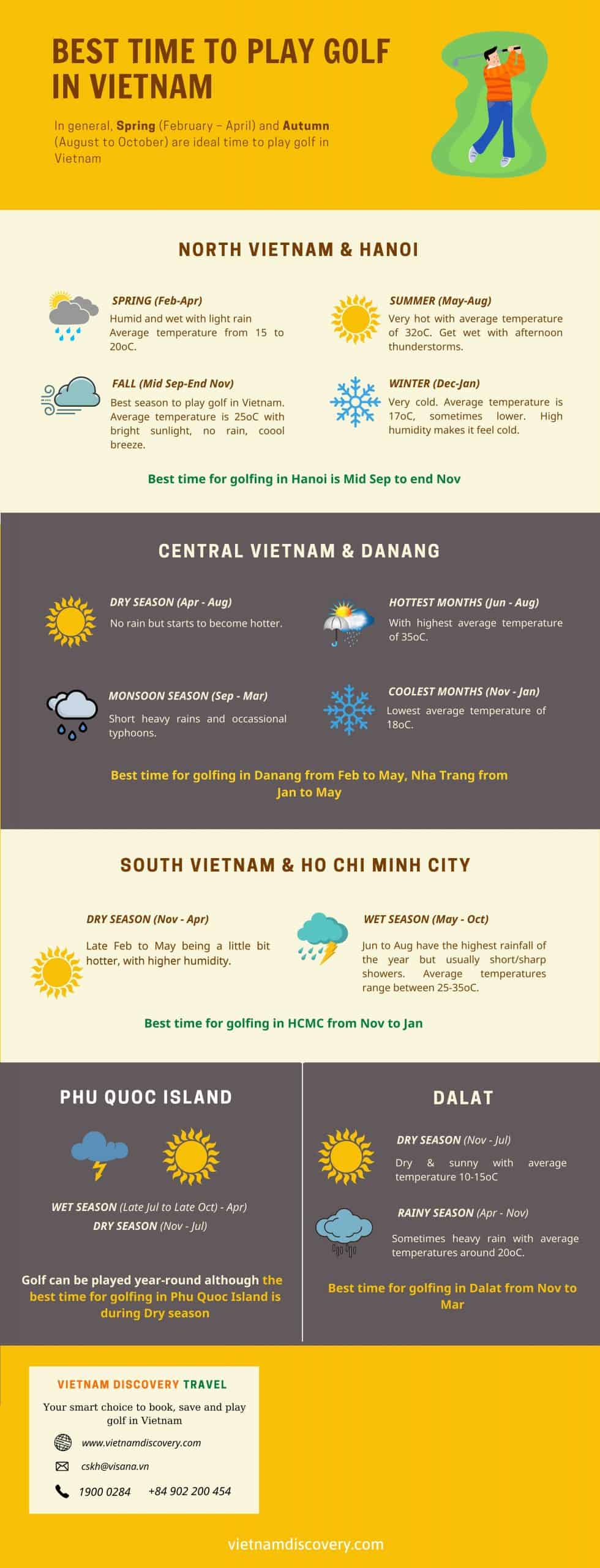 Best time to play golf in Vietnam