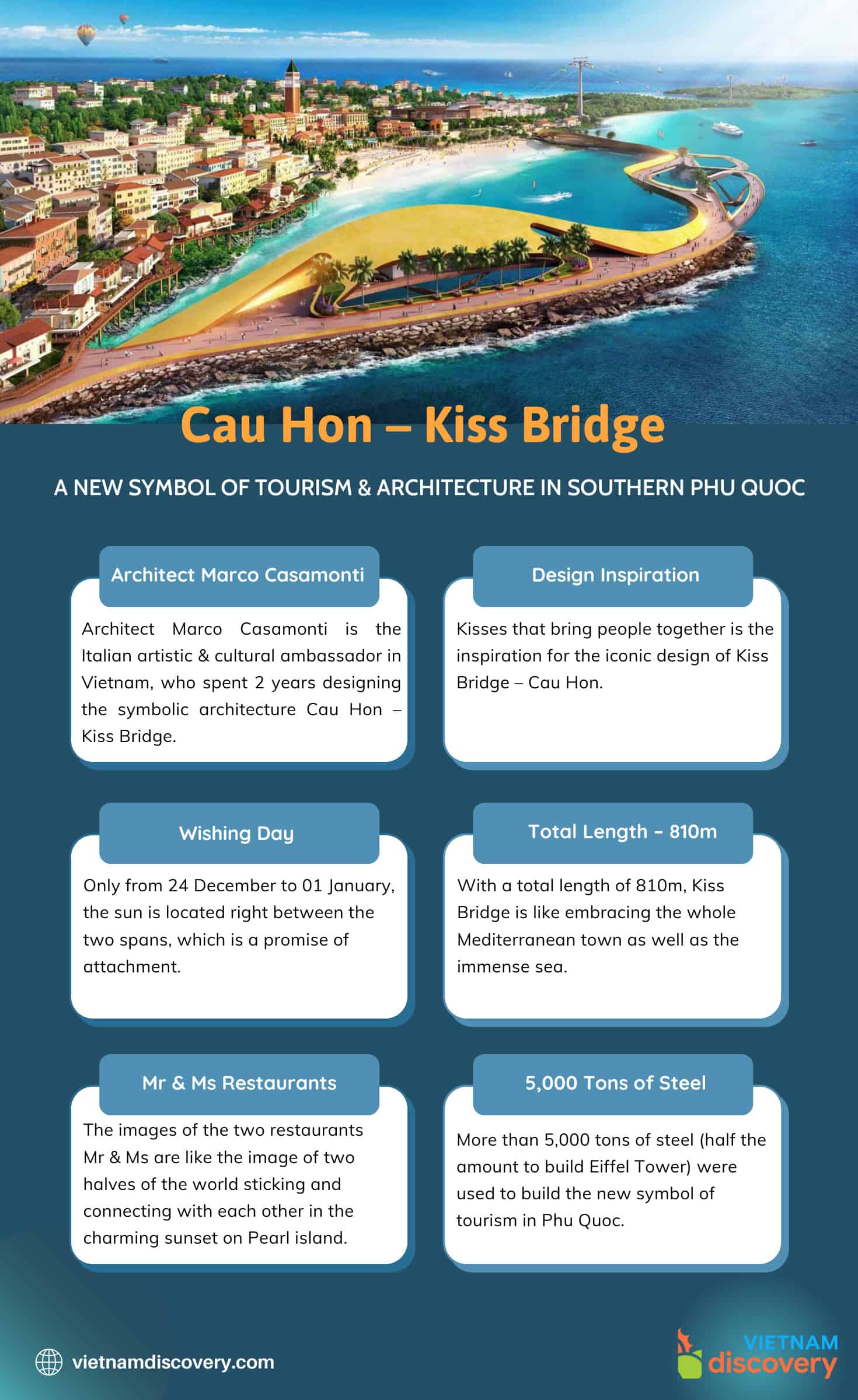 basic information of Kiss bridge Phu Quoc